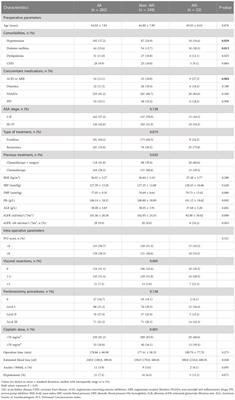 Acute kidney injury after cytoreductive surgery and hyperthermic intraperitoneal chemotherapy in patients with advanced ovarian cancer